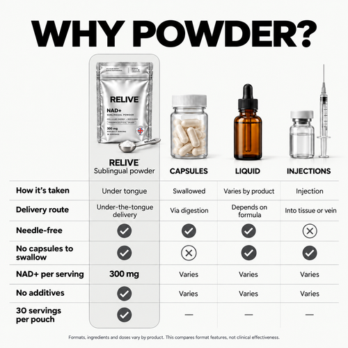 NAD+ Powder