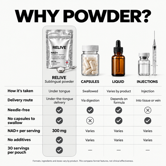 NAD+ Powder
